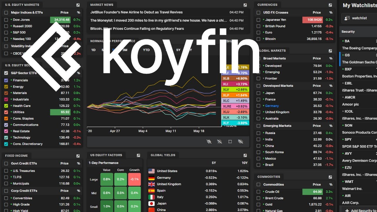 Koyfin | Stock analysis