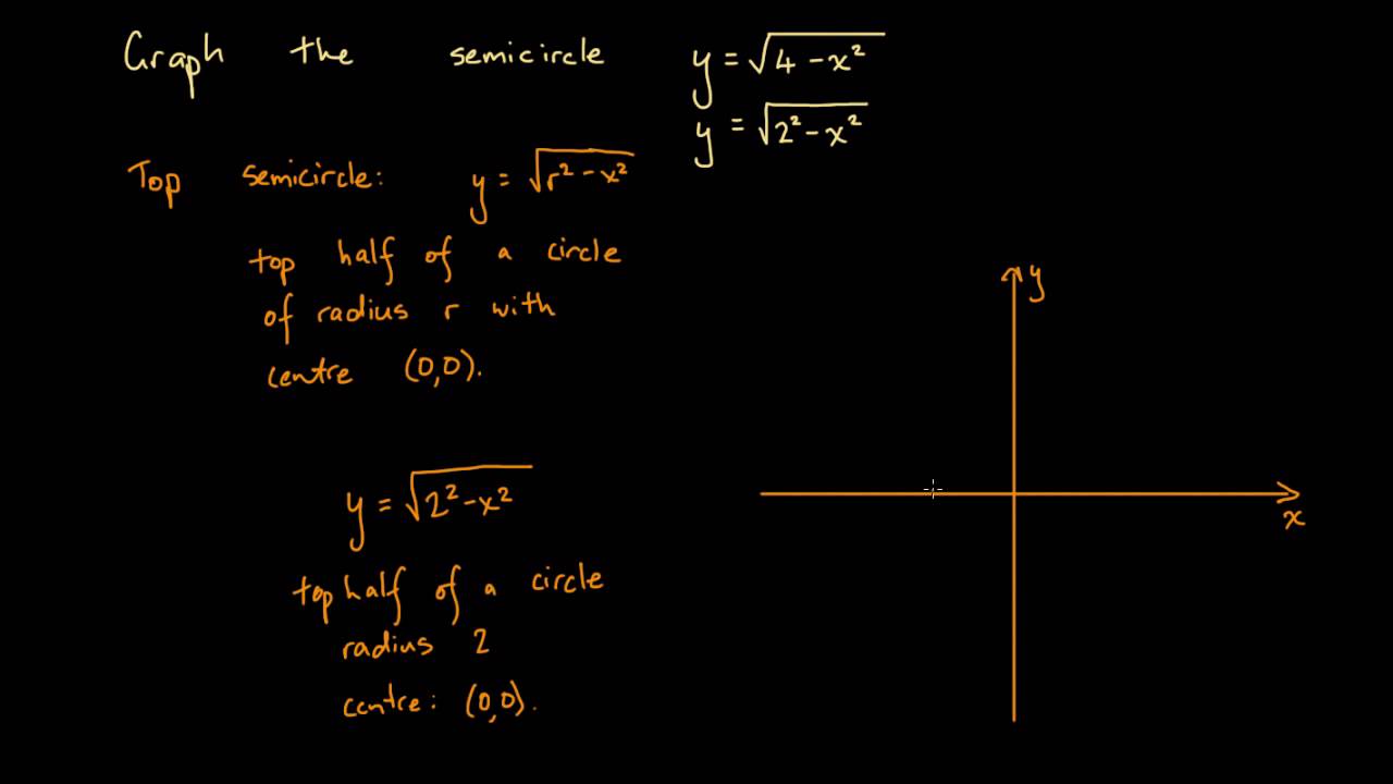 Graphing a Semicircle given an Algebraic Expression