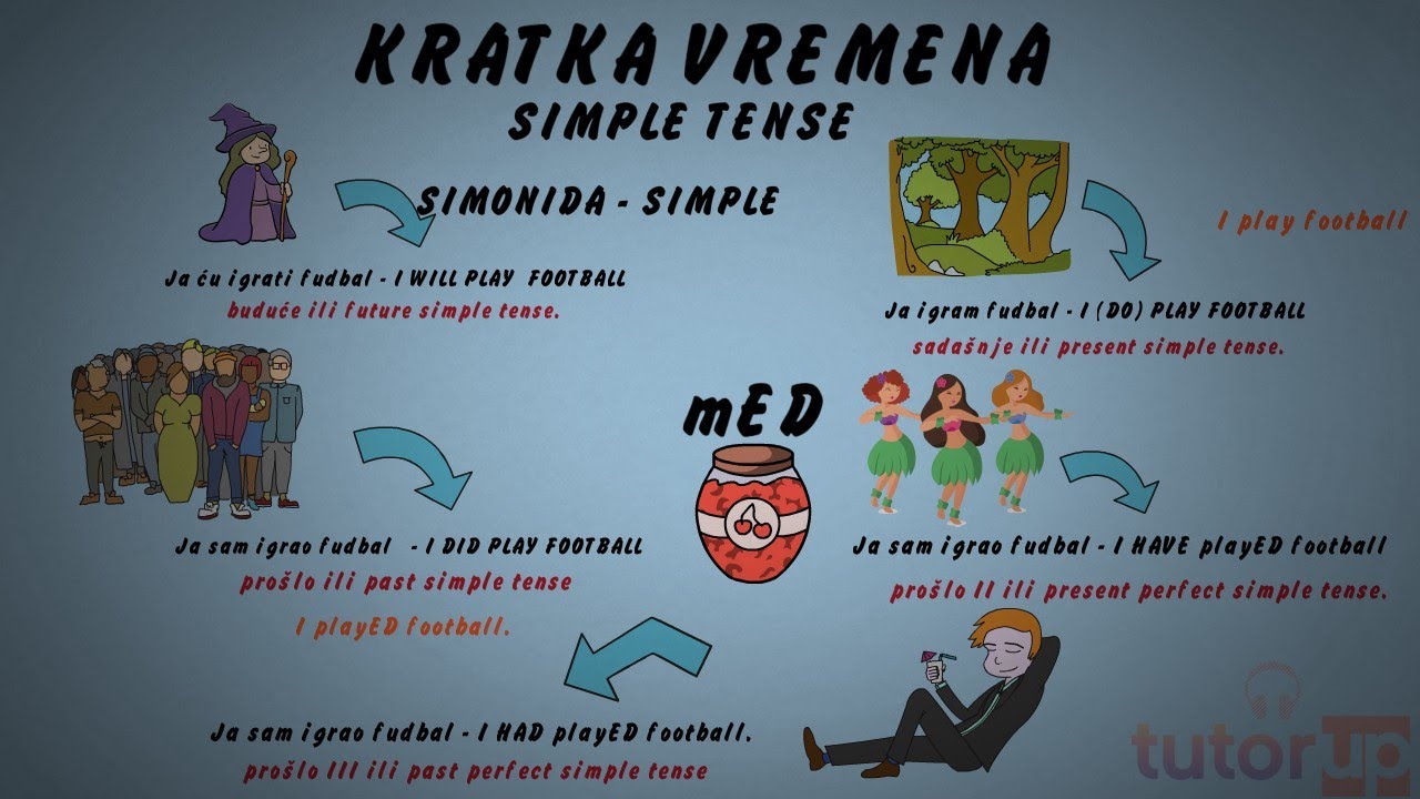 SIMPLE ILI KRATKA VREMENA U ENGLESKOM JEZIKU - naučite lako i brzo