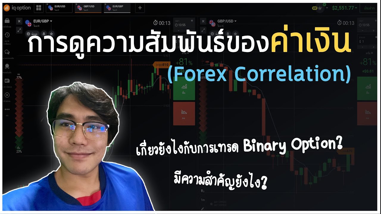 [สอนIQ Option ep.25] การดูความสัมพันธ์ของค่าเงินจากกราฟ