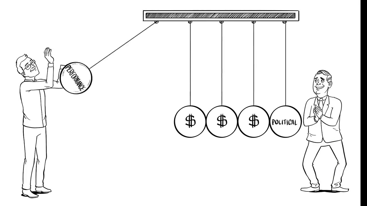 Corporate Environmental Performance and Lobbying