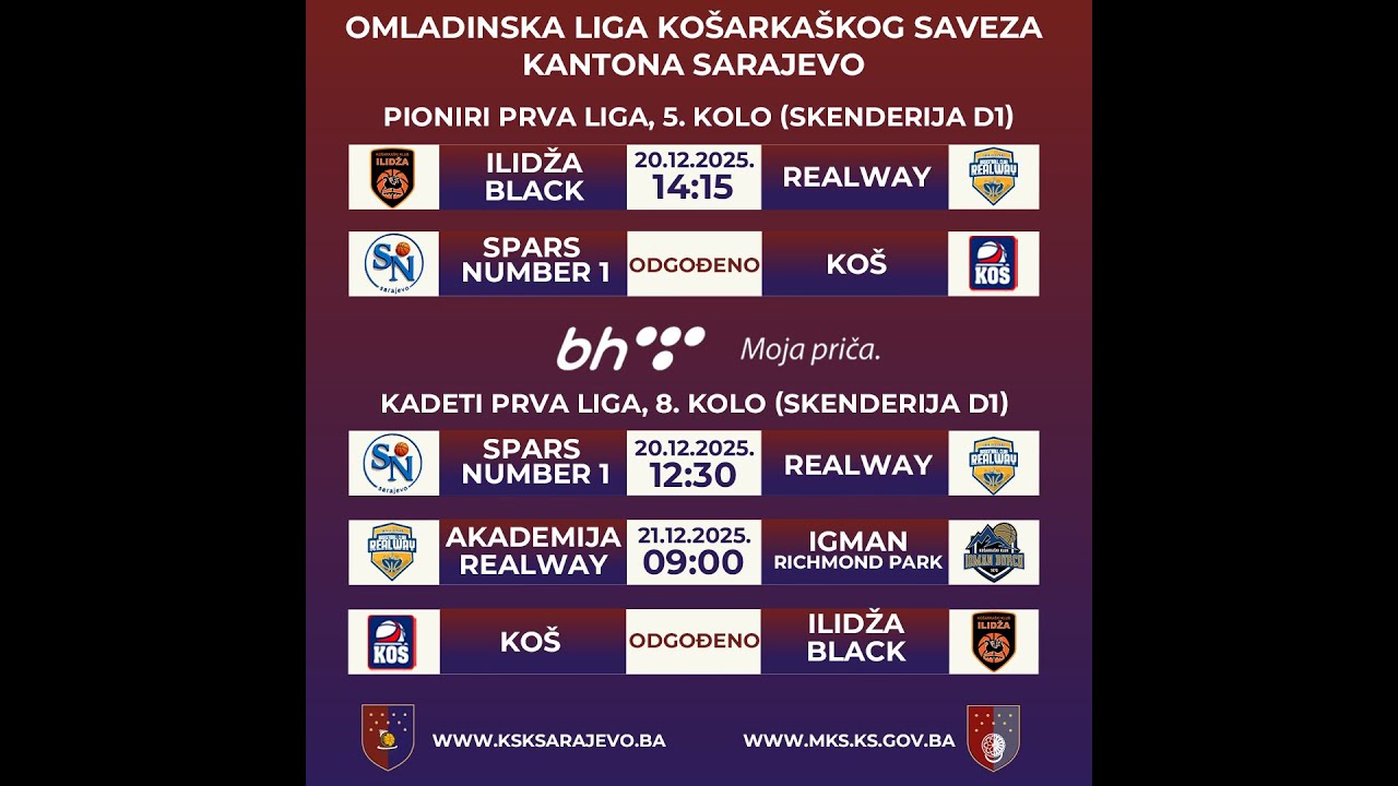 Omladinska liga KSKS: Akademija Realway - Igman Richmond Park U16