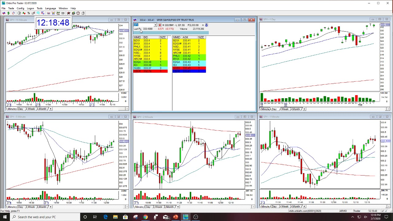 AMZN OPTION CALL THE STOCK SWOOSH 2-7-20