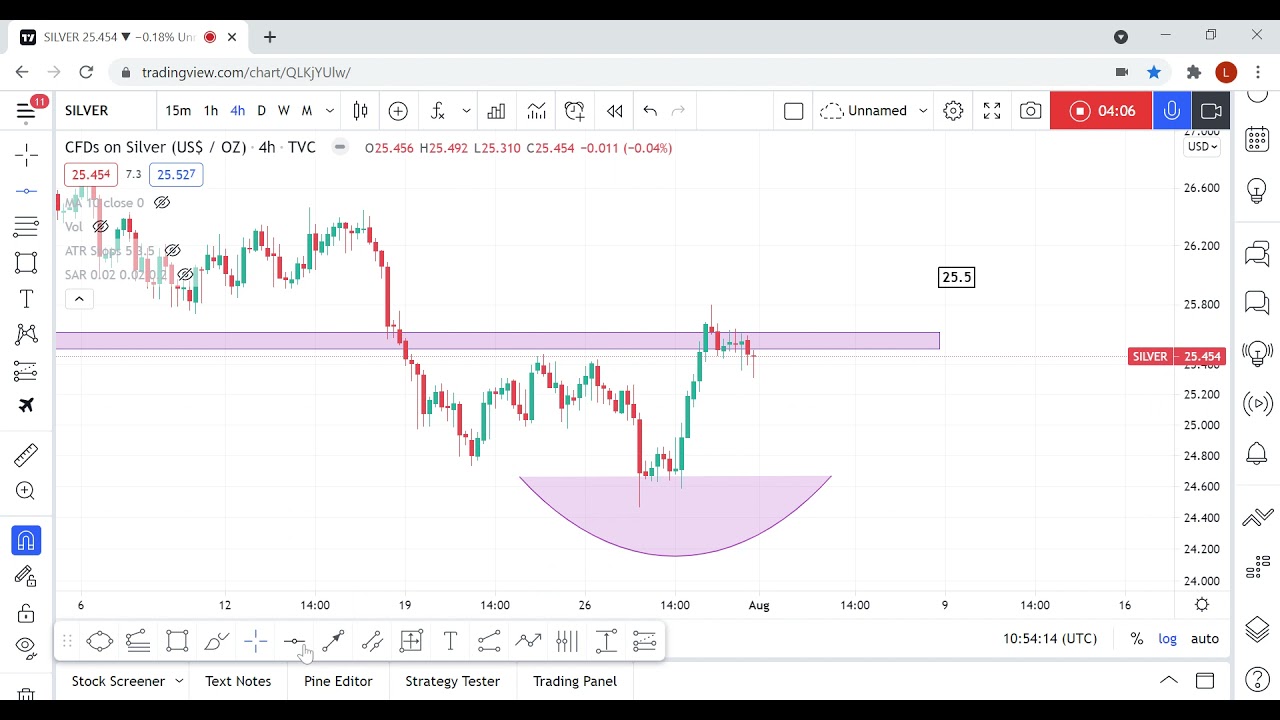 Silver Technical Analysis and Setup