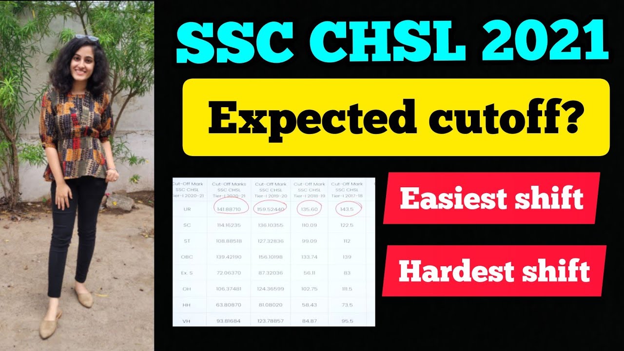 SSC CHSL 2021 Expected cutoff?| Safe score?| Cutoff after normalisation| STUTI JAIN