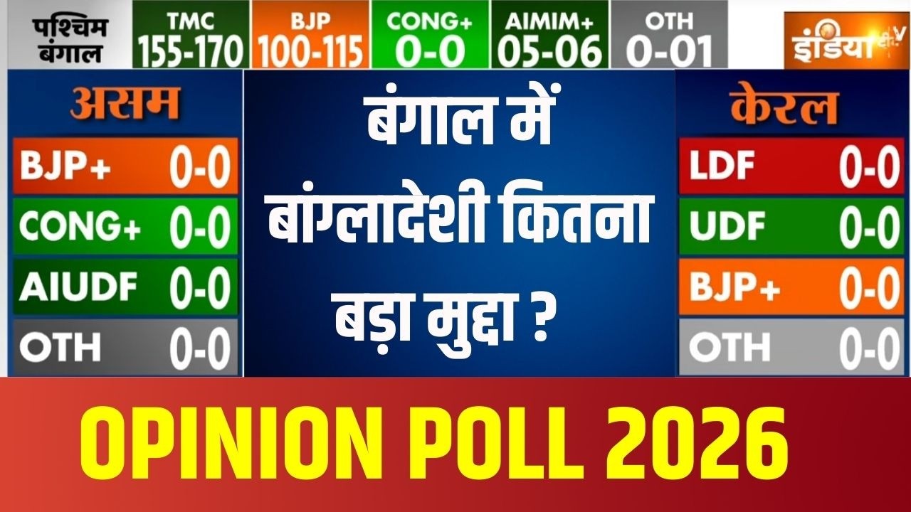 Bengal Opinion Poll 2026 : बंगाल में बांग्लादेशी कितना बड़ा मुद्दा ? BJP | TMC | Bangladeshi | News