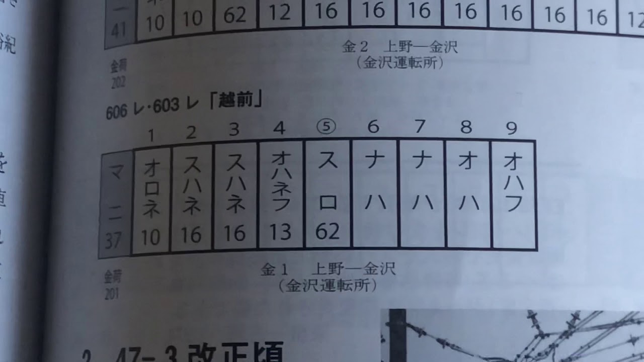 夜行急行「越前」