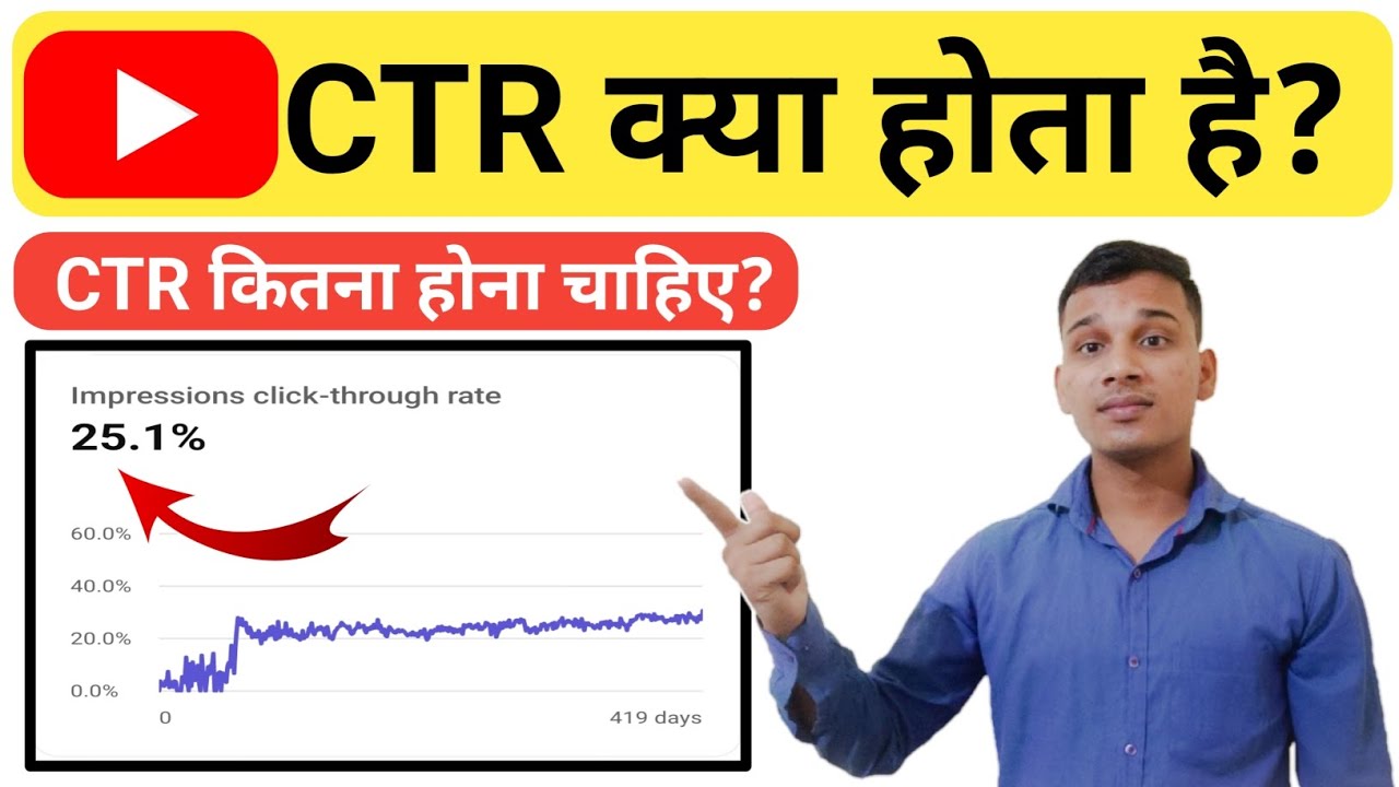 YouTube CTR क्या होता है? | What is CTR On YouTube Channel? | YouTube Video CTR Explained in Hindi