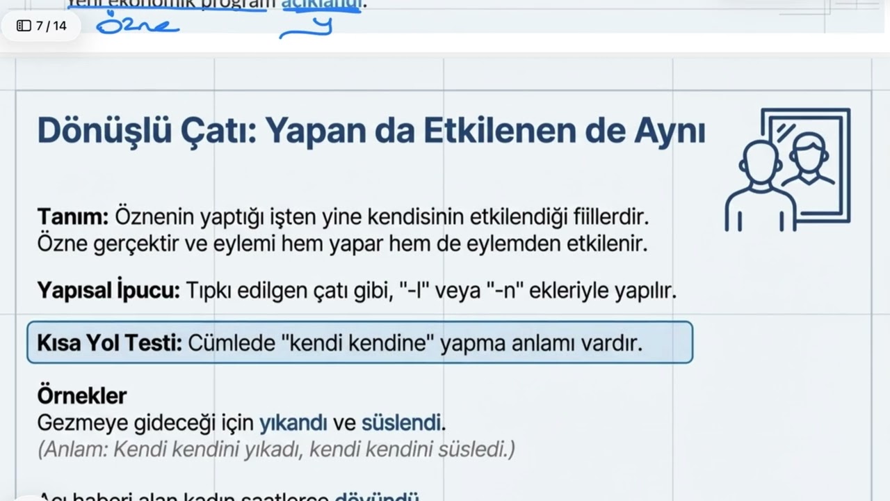FİİLDE ÇATI - KONU ANLATIMI / EBRU YILMAZ