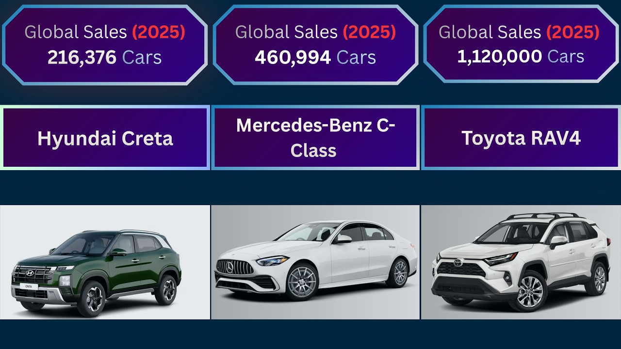 Top 100 Best-Selling Cars in the World 2025 🚘🌎 | Global Sales Ranking
