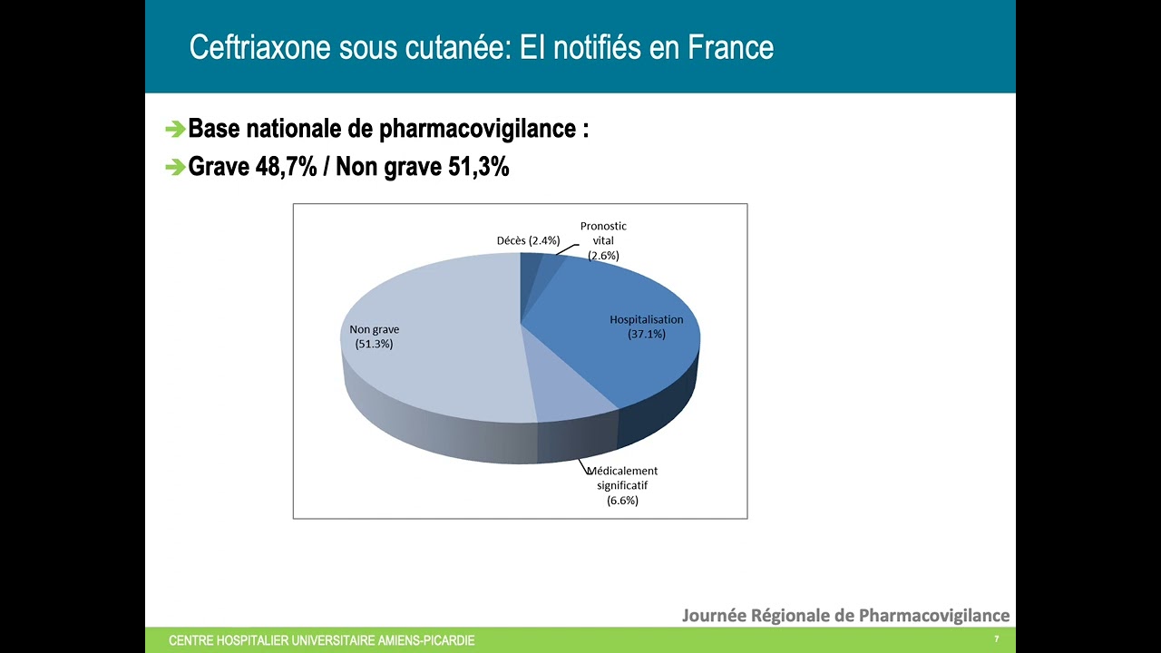 Ceftriaxone par voie sous cutanée : Effets indésirables
