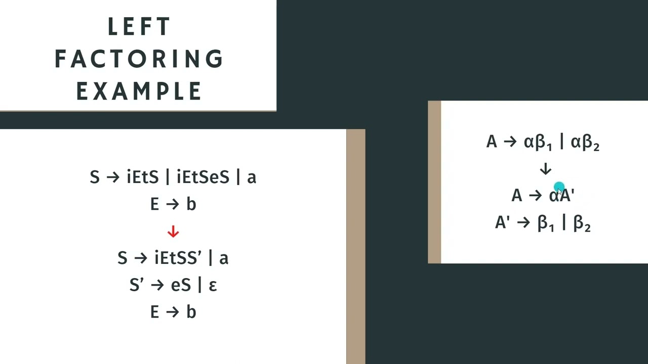Compiler Design (المترجمات) | Left Recursion and Left Factoring