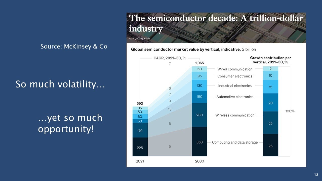 Sanctuaries of Stability in Times of Tumult: The Power of 