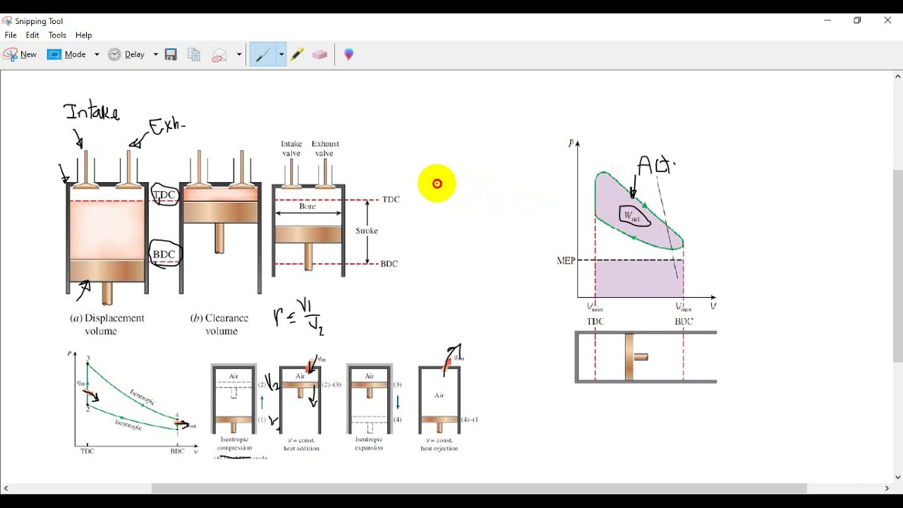 Ideal Otto Cycle (Problem Solving) شرح عربي