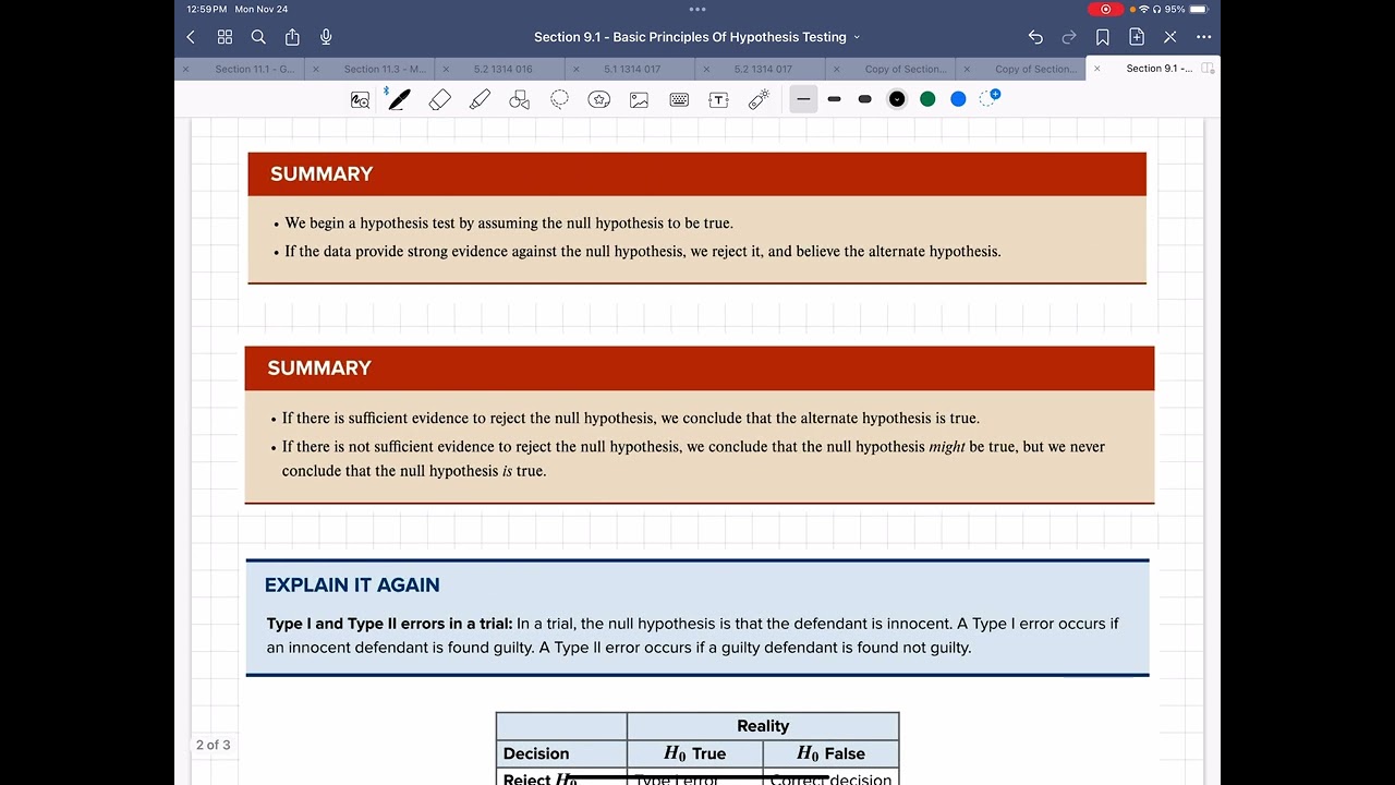 Section 9.1 - Basic Principles of Hypothesis Testing