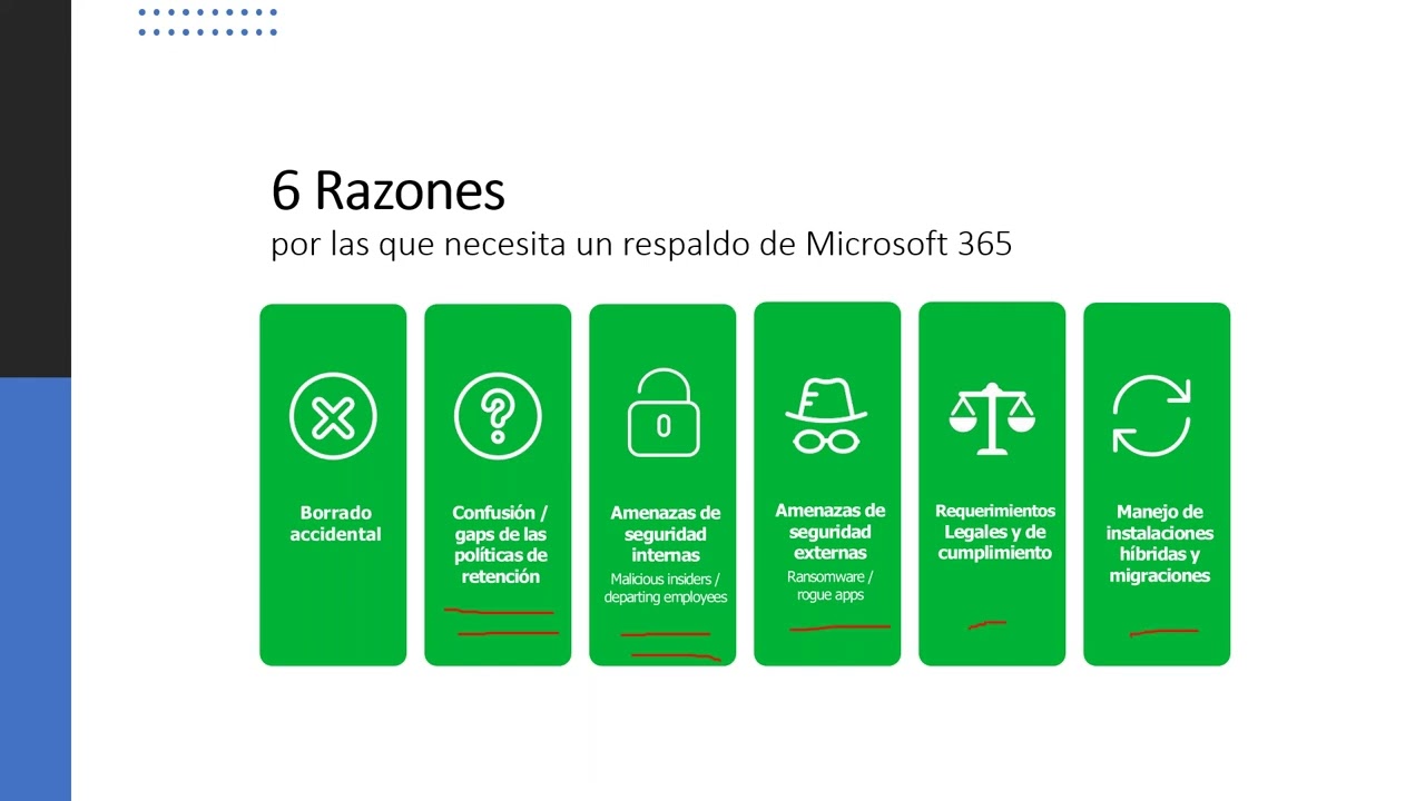 Backup de Microsoft 365 con Veeam