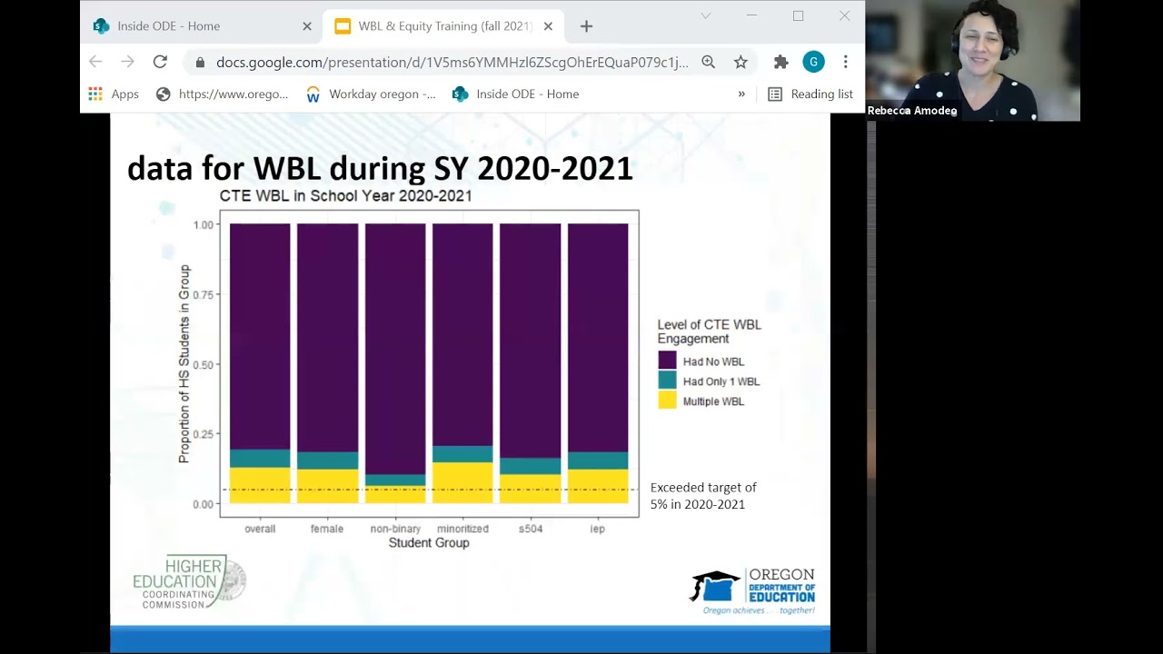 WBL & Equity: Introduction to Oregon WBL Rubric & Data Analysis with an Equity Lens