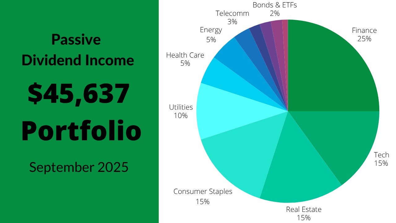 Dividend Income September 2025 - $45,637 Stock Portfolio