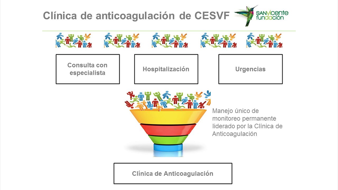 Clinica Anticoagulacion Oral