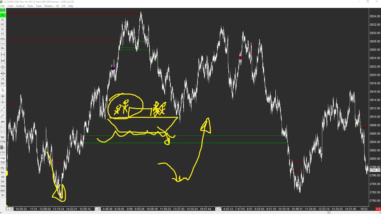 ETG The Trading Boat Story