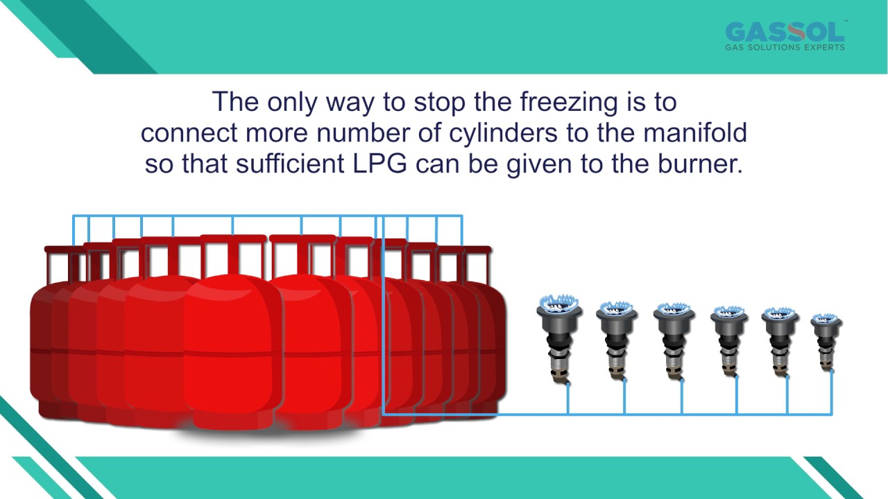 Liquid Off Take Cylinders Advantages
