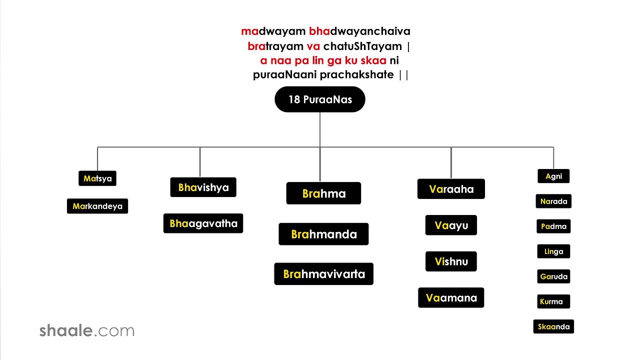 12. Itihaasa PuraaNa Aagama Darshana
