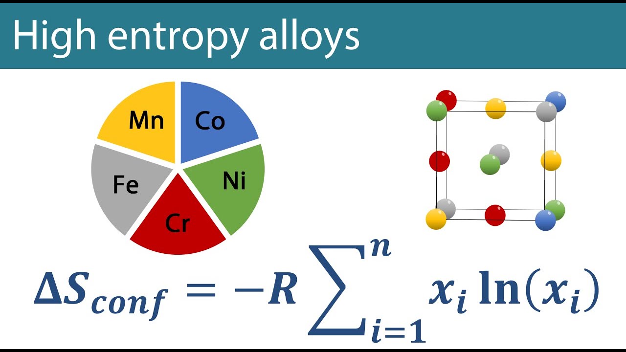 What are high entropy alloys?