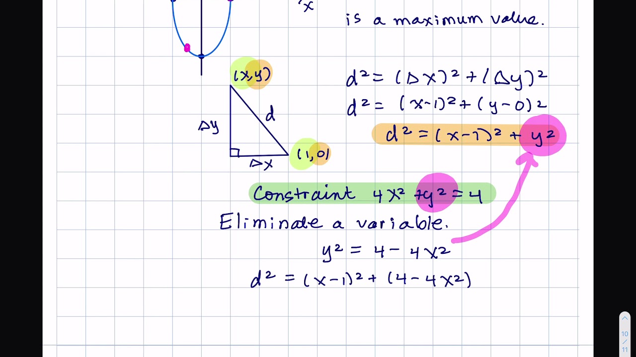 Optimization Problems: An Ellipse