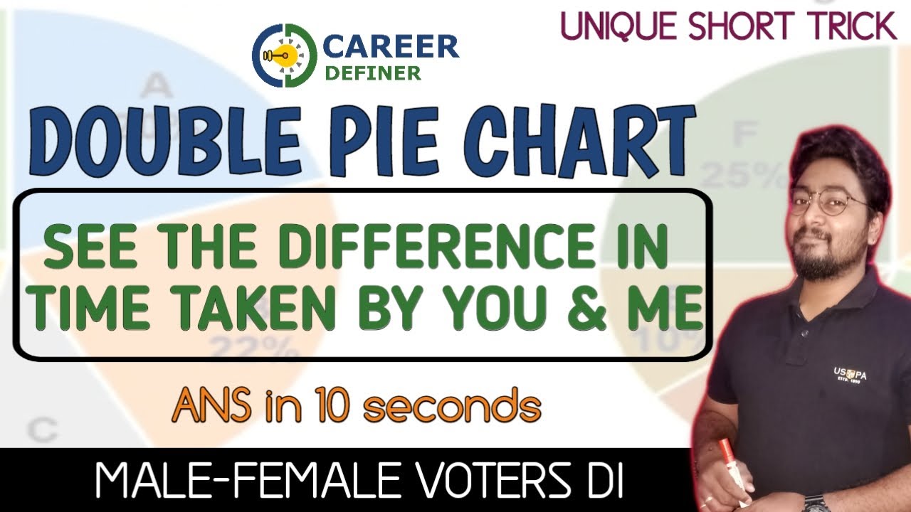 DATA INTERPRETATION | DOUBLE PIE CHART TRICKS | BANKING/SSC/RAILWAY | CAREER DEFINER | KAUSHIK |