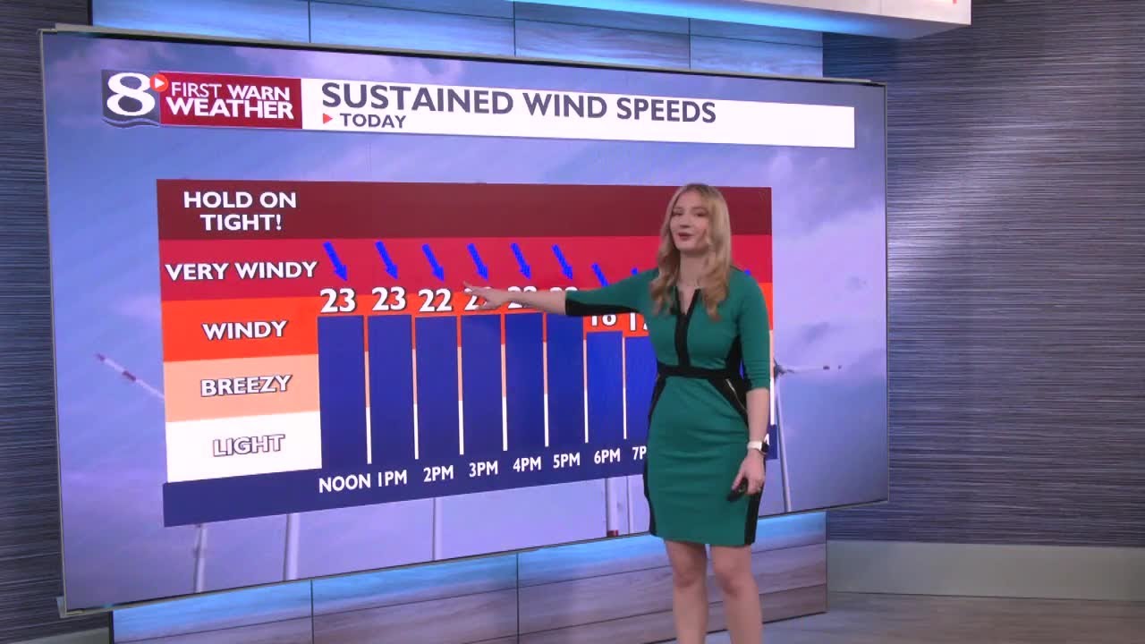 Full weather at Noon - 3/16/2026