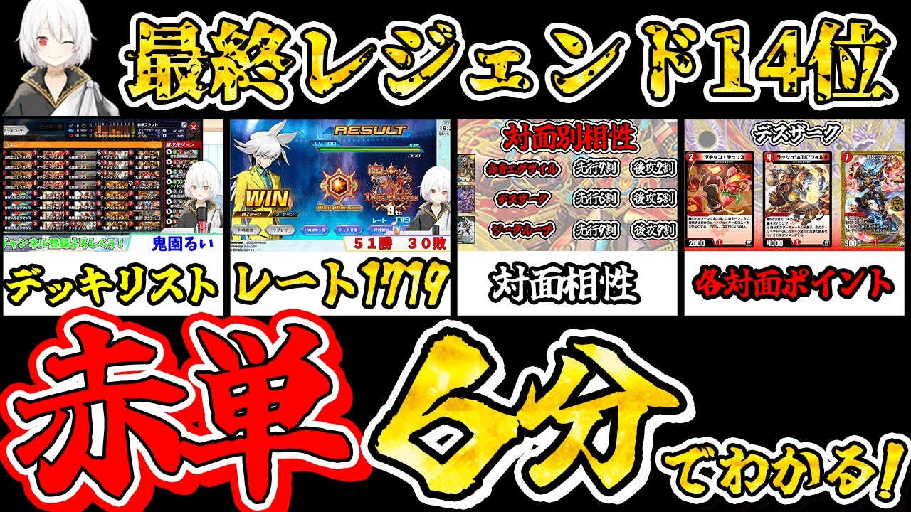 【レート1719】爆速爆勝ち！赤単ブランドが6分でわかる！環境デッキ立ち回り！【鬼園るい】【デュエル・マスターズプレイス】【轟破と極弾 -TWINPACT GO FIGHT!!-】【デュエプレデッキ】