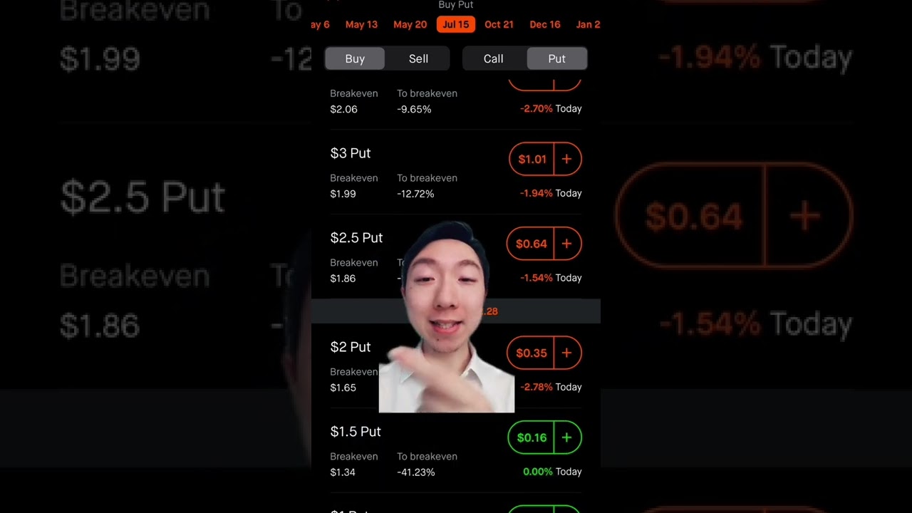 Put Options Explained Easy in 1 Minute Tutorial