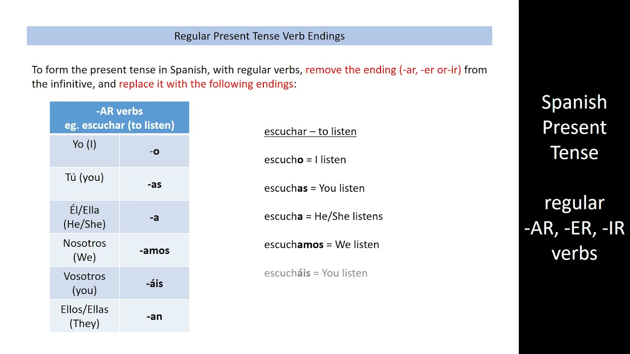 Spanish present tense regular verbs
