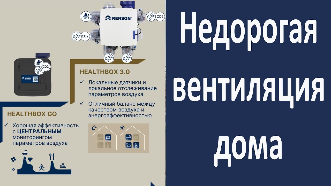 Недорогая вентиляция дома. Нealthbox Go