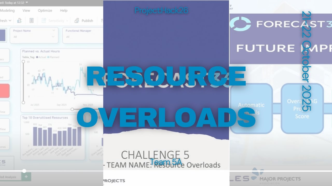 Team 5A: Resource Overloads