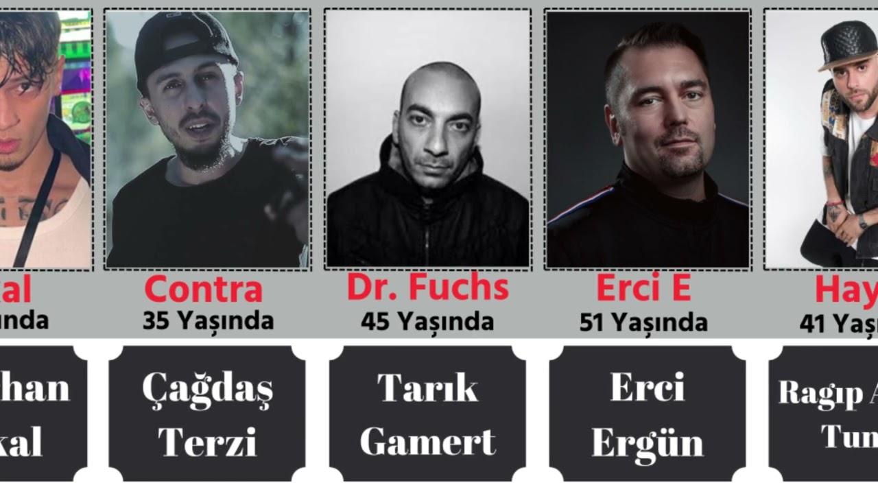 Sahne İsimleriyle T&uuml;rk Rap&ccedil;iler: Ger&ccedil;ek İsimler ve Yaşları