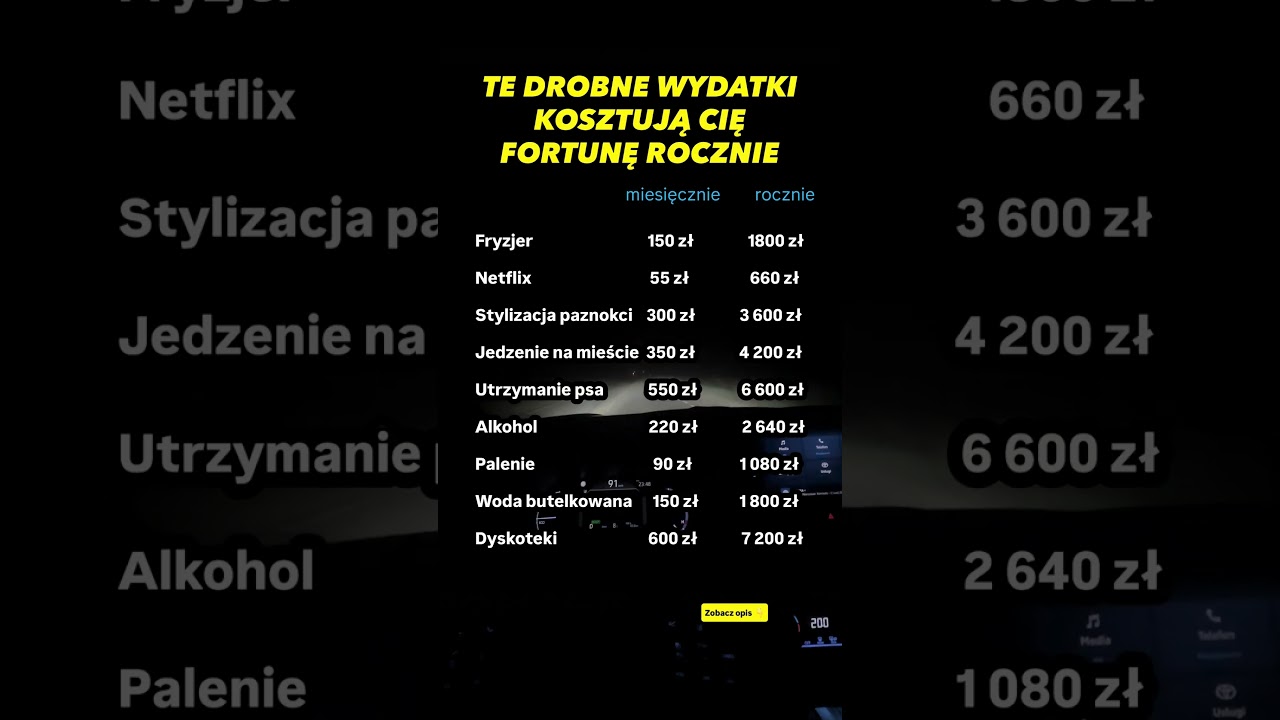 Te drobne wydatki kosztują cię fortunę rocznie