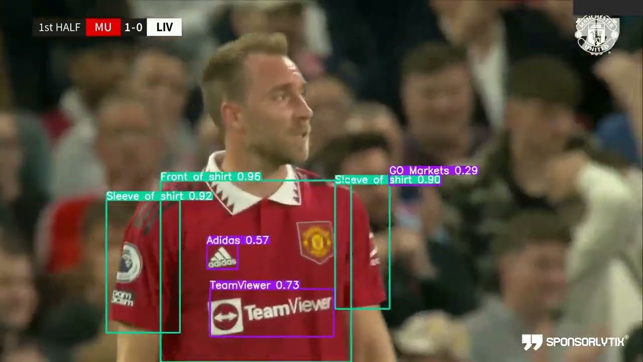 Future of Football Sponsorship with Sponsorlytix