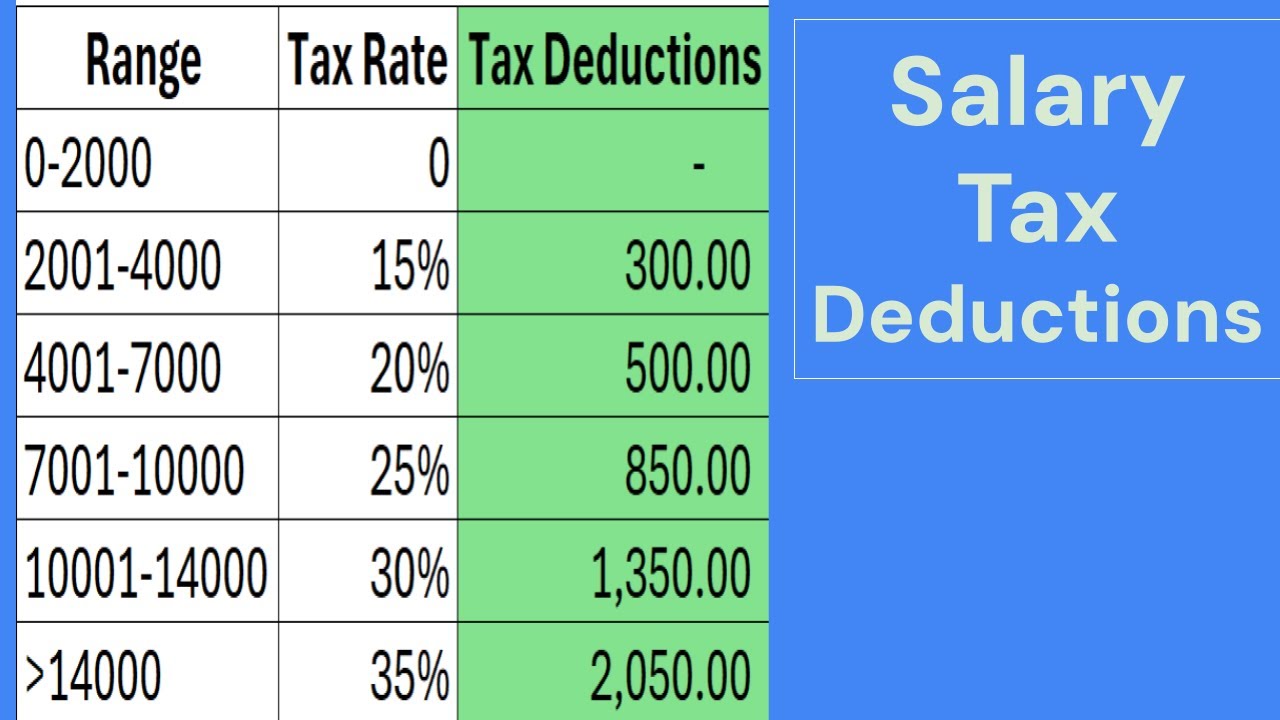 Salary Income Tax Deductions /Ethiopian New Income Tax Pro/1395/2017/አዲሱ 1395/2017 የገቢ ግብር አዋጅ መሠረት 