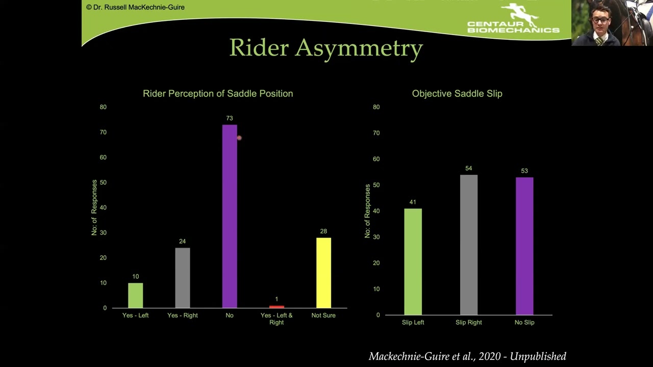 Russell MacKechnie-Guire: Understanding rider impact on horses