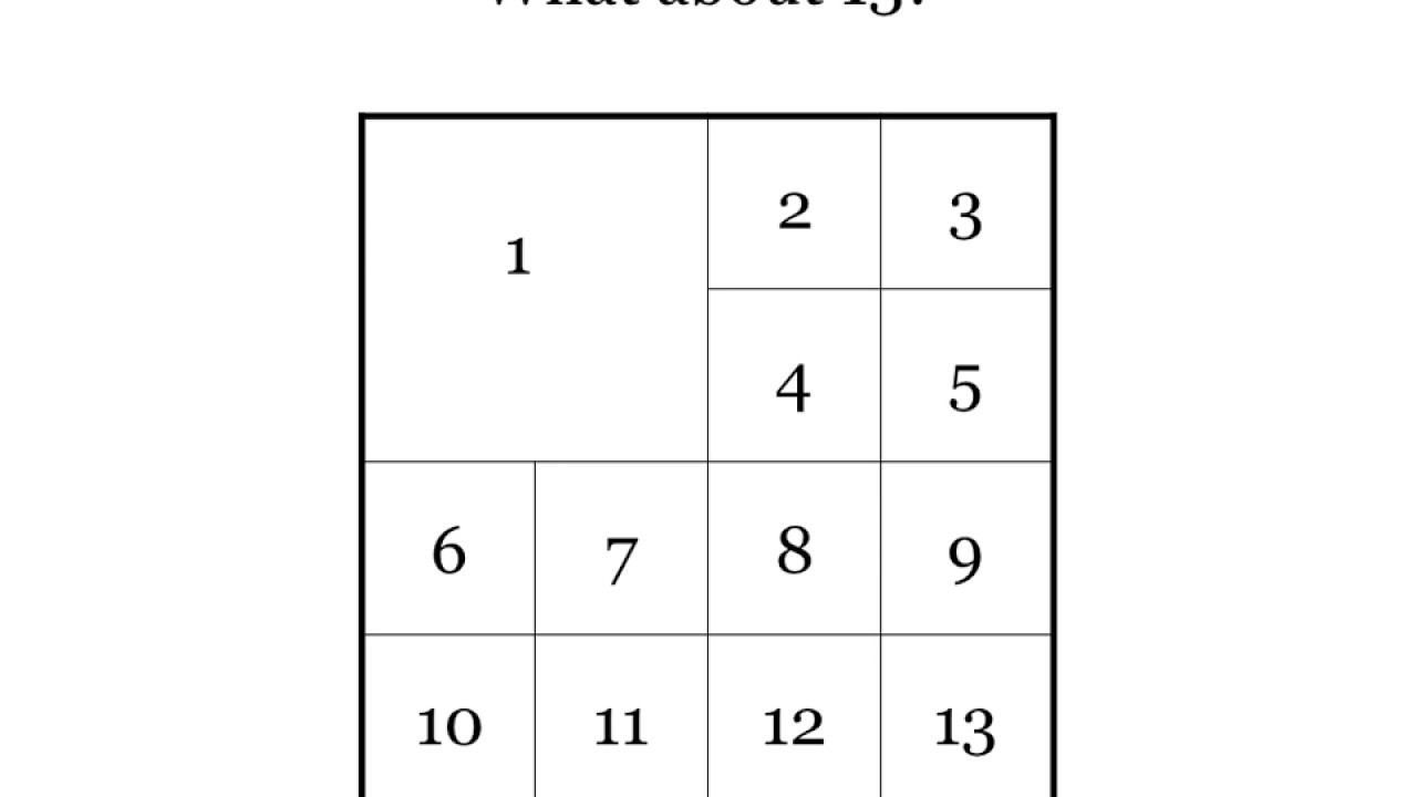 Making and Breaking Conjectures:  Squarable Numbers