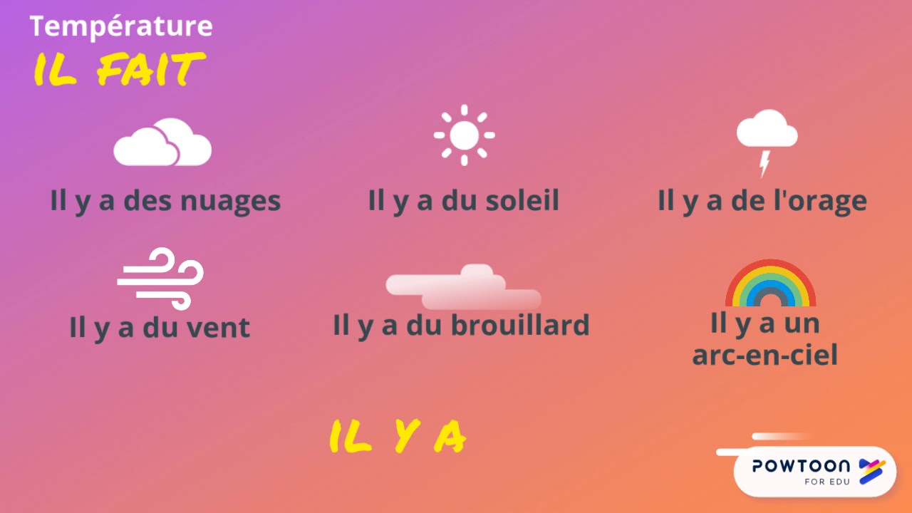 La météo