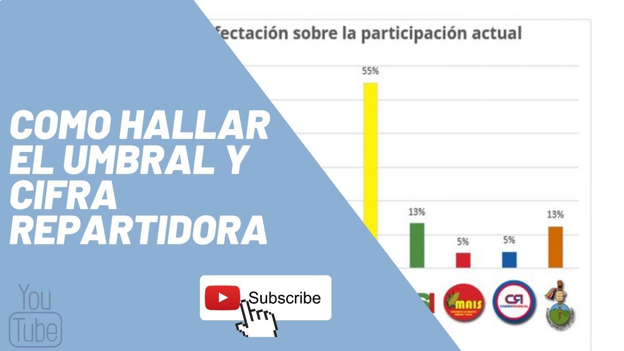 COMO HALLAR EL UMBRAL ELECTORALY LA CIFRA REPARTIDORA