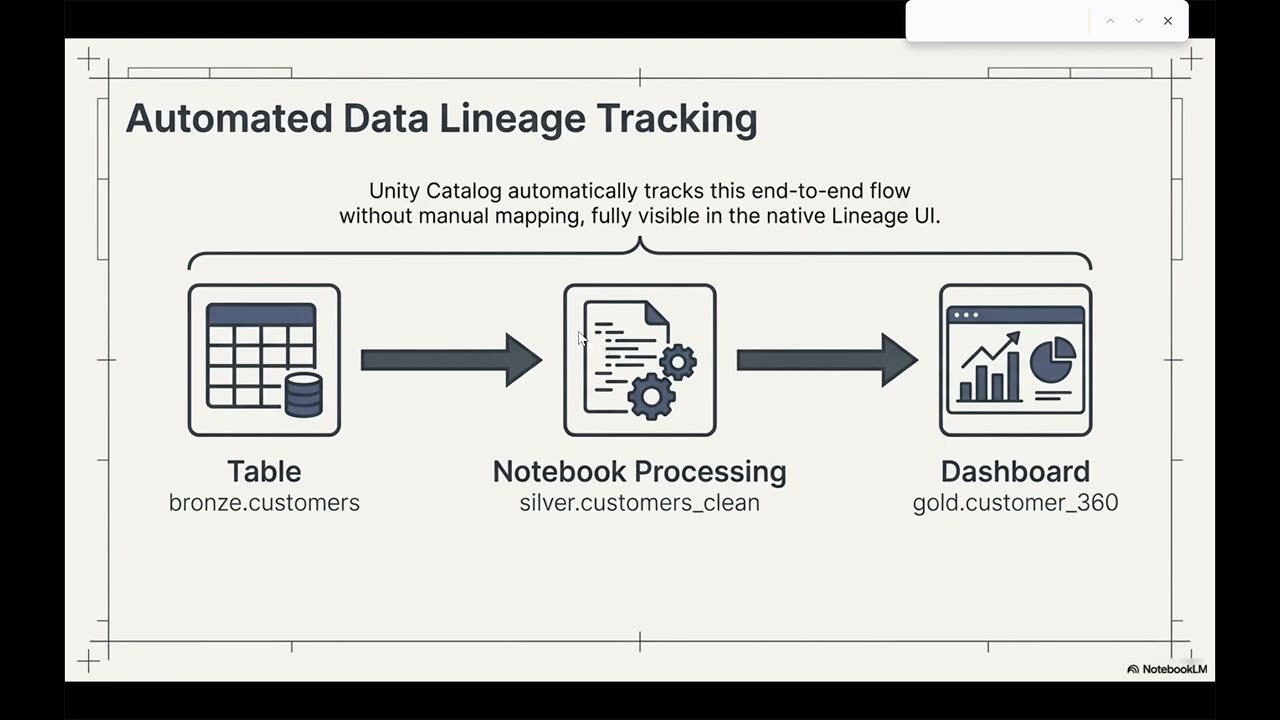Data Engineering Class 11