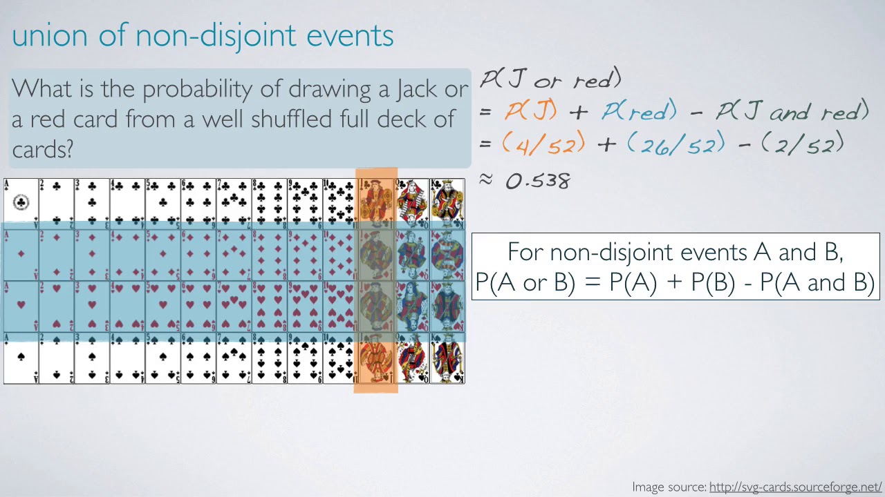 Disjoint Events + General Addition Rule - Introduction to Probability and Data with R