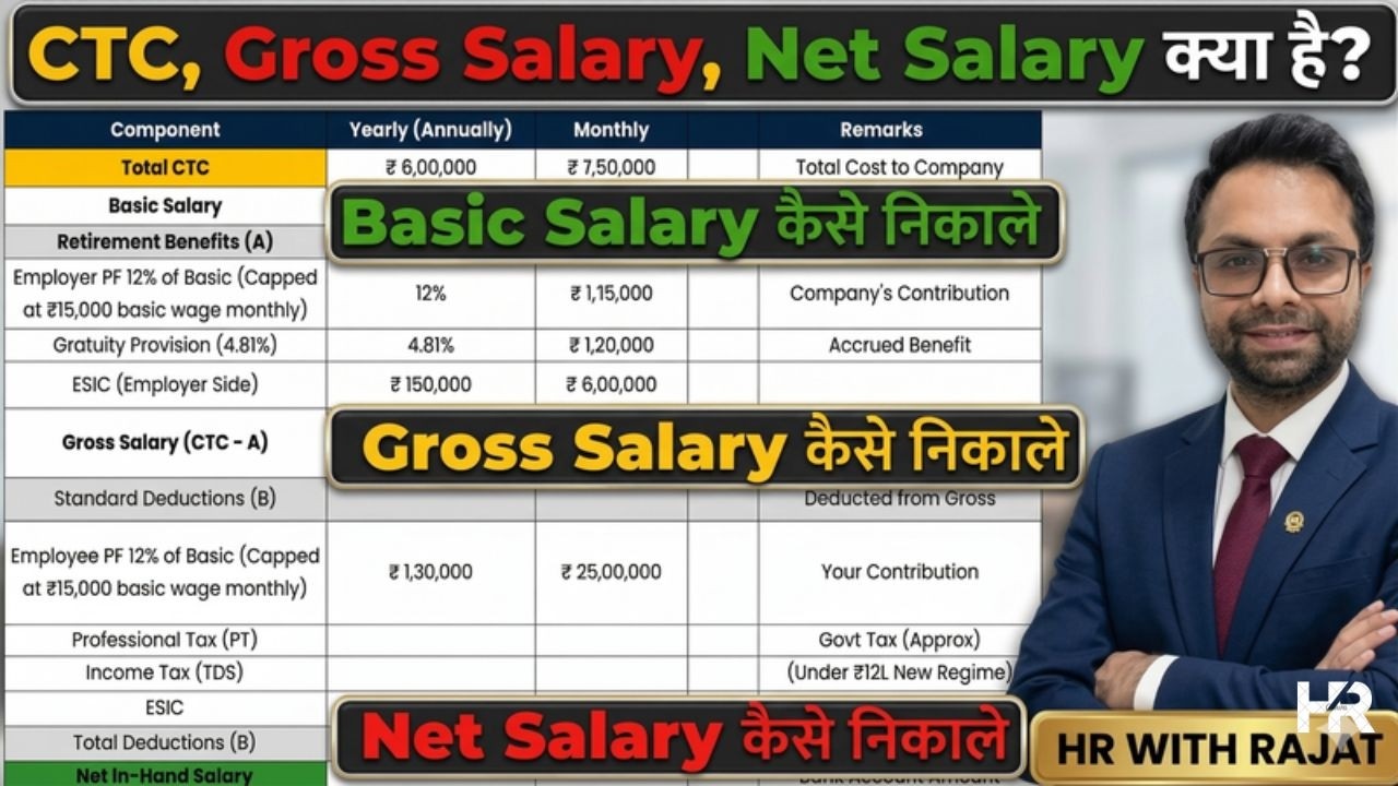 CTC, Gross Salary, Net Salary क्या है? | Salary Calculation Explained | Rajat Jhamb #ctc