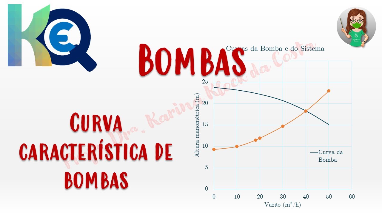 Aula 04 | 03 - OP1 - Bombas: Curva característica de bomba