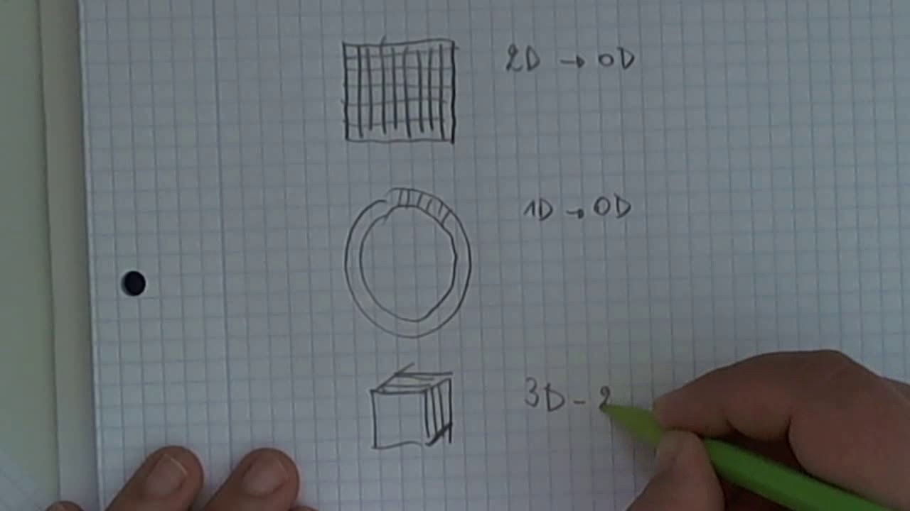 Elektrische potentiaal berekenen