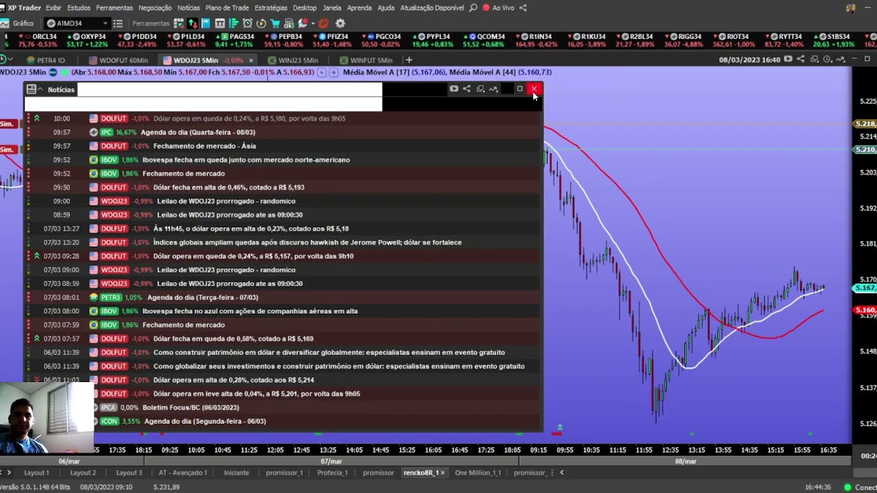 ESTRAT&Eacute;GIA FANTASTICA PARA MINI D&Oacute;LAR, Drawdown baixo, stop curto, alvo longo