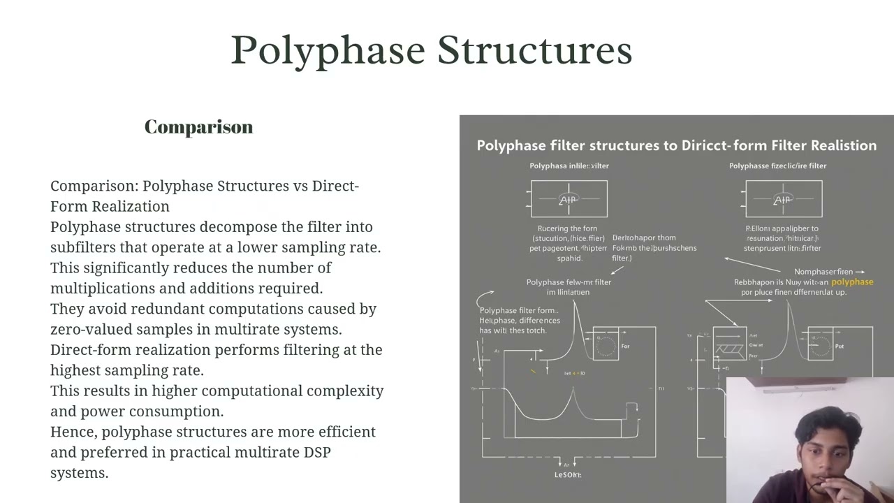 Multirate Signal Processing
